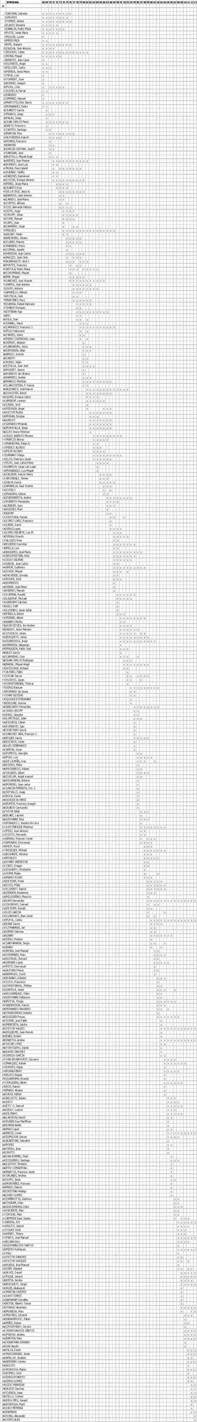 barça jugadors taula